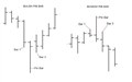 Price Action Trading Patterns: Pin Bars, Fakey’s, Inside Bars