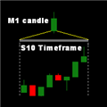 Technical Indicator SecondTimeFrame