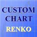 Технический индикатор Renko Charts