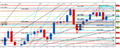 Weekly Price & Time: USD/JPY Stalls at Important Long-Term Resistance