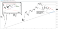 DAX: Short-term Trading Levels in Play