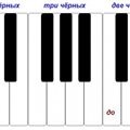 Как называются клавиши фортепиано