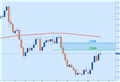 AUD/USD Opens Trading to New Highs