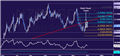 NZD/USD Technical Analysis: Candle Setup Hints at Downturn