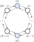 Quantum walks of interacting fermions on a cycle graph