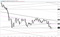 Technical Weekly: EUR/USD Weekly Key Reversal; Carving a Base?