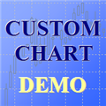Технический индикатор Custom Chart Demo