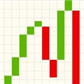 Технический индикатор Line Break Chart