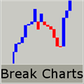 Технический индикатор VR Break Charts