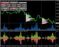 ClusterDelta.com - биржевой аналитический портал. Практическая торговля на финансовых рынках на основе биржевой информации.