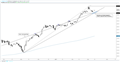 S&P 500 Technical Outlook: Leaning on Trend Support