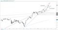 S&P 500 Technical Outlook: More of the Same for Now