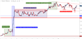 GBP/USD Technical Analysis: Range Break into a Bull Flag
