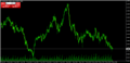 График AUDCAD, H4, 2017.05.29 06:45 UTC, FBS Inc, MetaTrader 4, Real