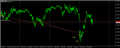 График USDCHF, M5, 2017.04.24 07:32 UTC, RoboForex (CY) Ltd., MetaTrader 4, Real