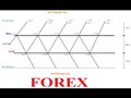 Метод торговли на FOREX (Безубыточный)