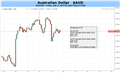 Australian Dollar on Watch for RBA Interventions After Debelle