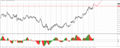 График EURUSD, D1, 2017.08.29 08:13 UTC, Alpari International Limited, MetaTrader 4, Real