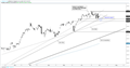 S&P 500 – With Key Support Close at Hand, Next Few Days Could Be Important