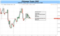 To Retrace or to Advance, That is a Question around the Yuan