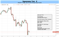 Yen Plunge May Resume as the Bank of Japan Asserts Dovish Stance