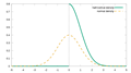 Half-normal distribution - Wikipedia