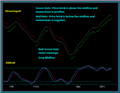 Renko Chart Trading Indicators Parameters And Setup
