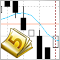 How to call indicators in MQL5