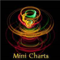 Technischer Indikator Mini Charts