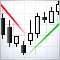 An example of an indicator drawing Support and Resistance lines