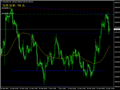 Chart XAUUSD, H4, 2018.03.27 19:54 UTC, International Capital Markets Pty Ltd., MetaTrader 4, Real