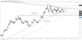 EUR/USD Weekly Technical Outlook: Euro Price Coiling Up, ECB Nearing