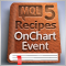 MQL5-Kochbuch: Umgang mit typischen Chartereignissen