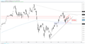 DAX Chart Take: What Current Price Action Could Mean Ahead of ECB