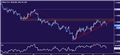 EUR/USD Technical Analysis: Euro Down Trend Back in Play?