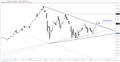 S&P 500 & Dow Technical Analysis – Consolidating or Ready to Roll Over?