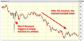 Short Squeeze - Imbalance of Supply and Demand - Tradingsim