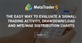 The Easy Way to Evaluate a Signal: Trading Activity, Drawdown/Load and MFE/MAE Distribution Charts