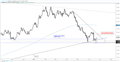 EUR/USD Weekly Techical Outlook: Euro Bounce Set Up to Fail?