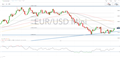 EUR/USD Weekly Technical Forecast: Euro Recovery Gathers Pace