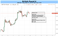 GBP: Foundations in Place for Further Sterling Gains