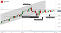 Nikkei 225 Technical Analysis: Just Hanging On or Ready for Takeoff?