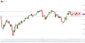 Nikkei 225 Technical Analysis: Range Shows No Sign of Losing Grip