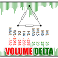 Technical Indicator Delta Single Volume