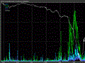 Анализ технических причин падения NYSE 6 мая 2010 года