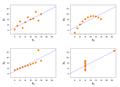 Anscombe's quartet - Wikipedia