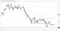 EUR/USD Weekly Technical Outlook: Euro Bouncing or Reversing?