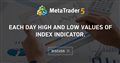 Each day High and Low Values of Index indicator.