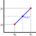 Linear interpolation - Wikipedia
