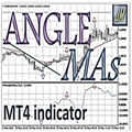 Technical Indicator Angle MA all types